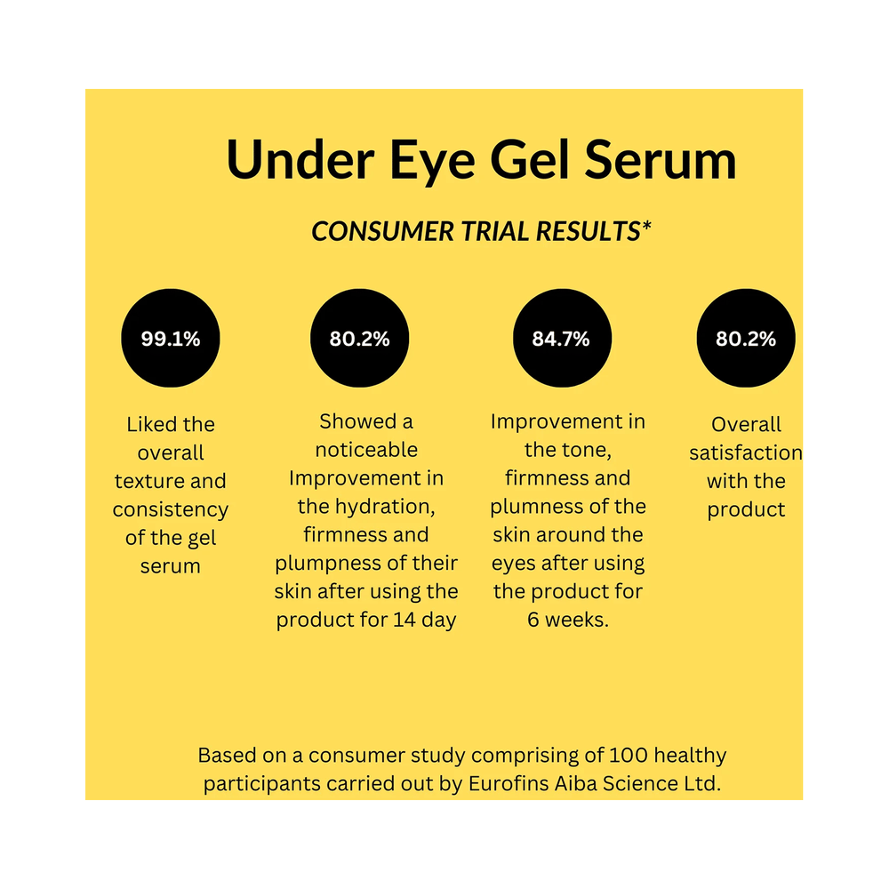 Eyecirque Under Eye Gel (30 gm Each)