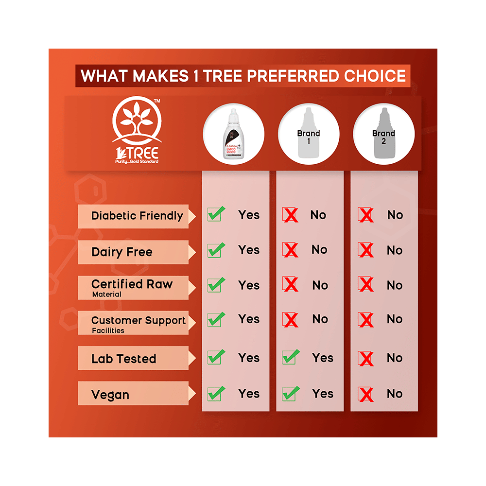 1 Tree Combo Pack of D-Addiction Powder 200gm & D-Addiction+Drops 30ml