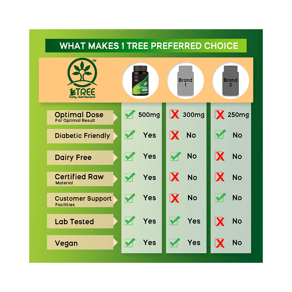1 Tree Dr-Piles Veg Capsule