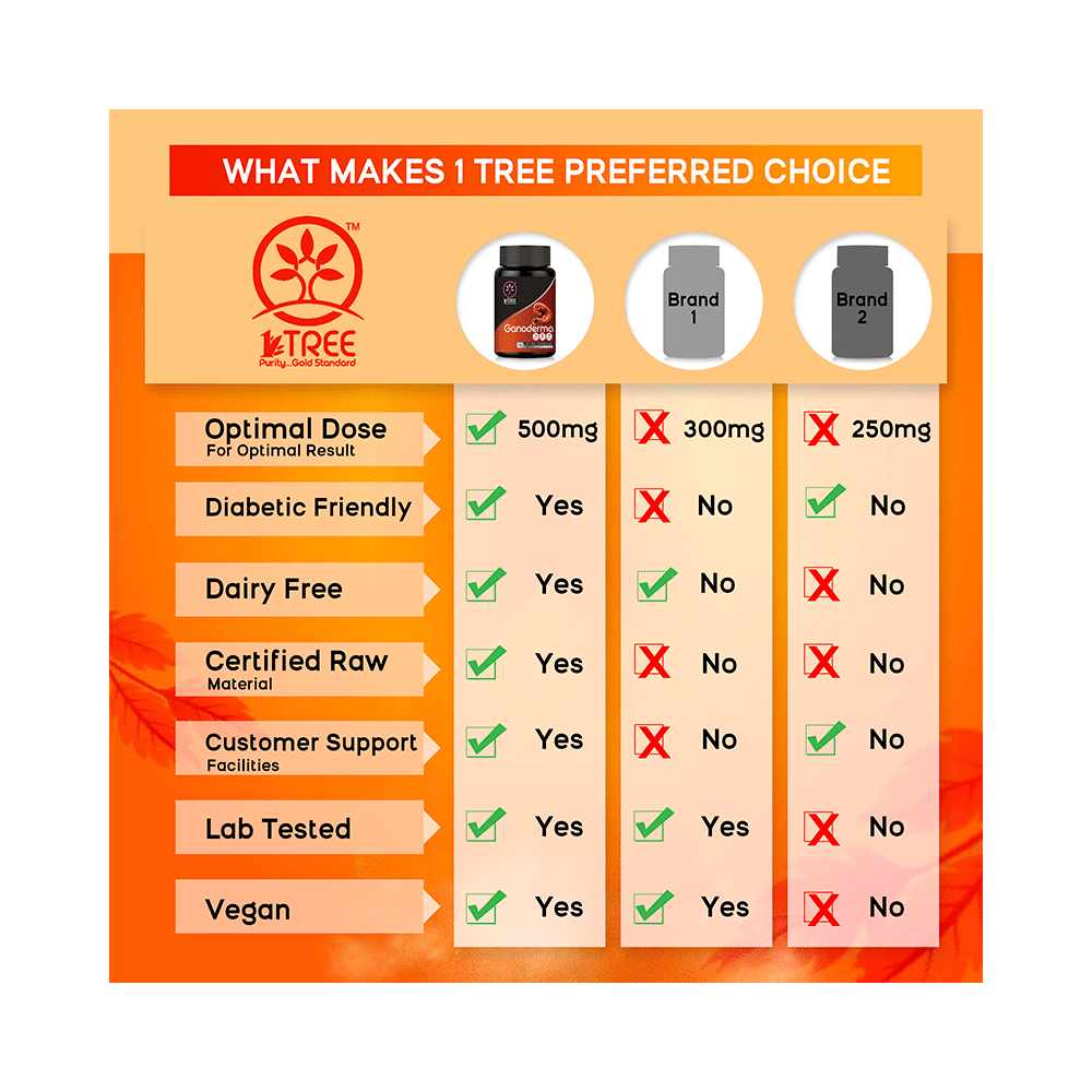 1 Tree Ganoderma Veg Capsule