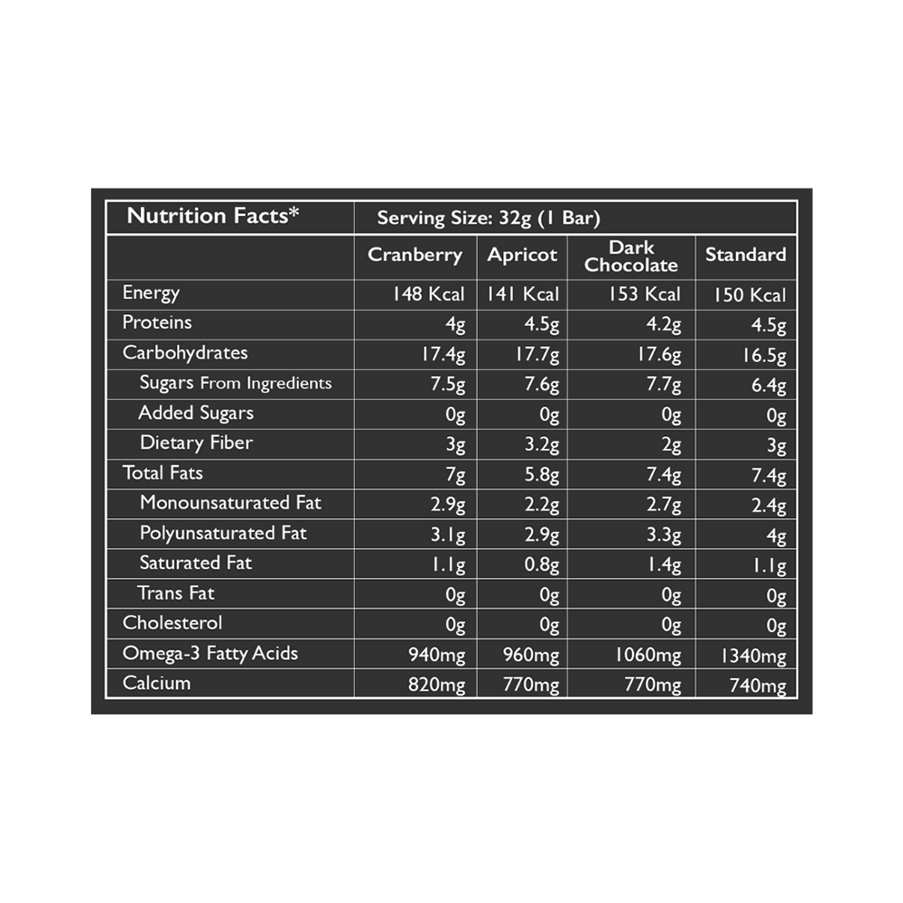 Hearty Bite Superfood Bar | No Added Sugar | Flavour Assorted