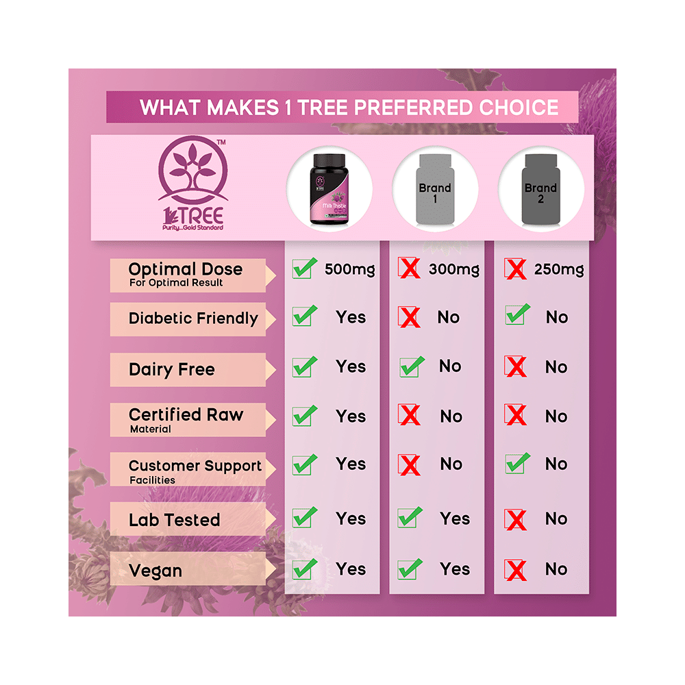 1 Tree Milk Thistle Veg Capsule