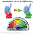 Digene Acidity & Gas Relief Tablet Mixed Fruit thumbnail