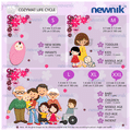 Newnik Cozymat, Dry Sheet (Size: 200cm X 260cm) Double Bed Firoza thumbnail