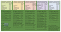 Organic India Tulsi Green Tea Assorted thumbnail