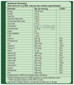 GRD Lite Protein Cardamom Diskette thumbnail