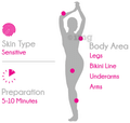 Veet In-Shower Hair Removal Cream for Men and Women Sensitive Skin thumbnail