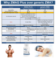 Trexgenics ZMAG Plus Advanced ZMA Veg Capsules thumbnail