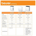 Beurer LR 310 Air Purifier White thumbnail