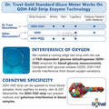 Dr Trust USA Gold Standard Blood Glucose 50 Test Strips Plus 50 Lancets thumbnail
