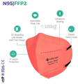 Care View Universal CV1221H N95 FFP2 Certified Headloop with 6 Layers Filtration Protective Mask thumbnail