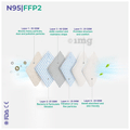 Care View Universal CV1221H N95 FFP2 Certified Headloop with 6 Layers Filtration Protective Mask thumbnail