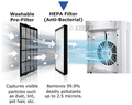 Dr Morepen 49W Room Air Purifier with HEPA Filter thumbnail