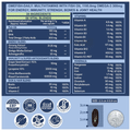 Carbamide Forte Multivitamins with Fish Oil Softgel Capsule thumbnail