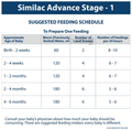 Similac Advance Infant Formula Stage 1 thumbnail