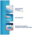 Sensodyne Sensitive Toothbrush Buy 2 Get 1 Free thumbnail