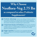 Carbamide Forte Probiotics 2.75 Billion cfu + Prebiotics 100mg Vegetarian Capsule thumbnail