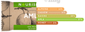Nourish Organics Bar (30gm Each) Amla thumbnail