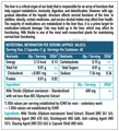HealthKart HK Vitals Milk Thistle Extract Capsule thumbnail