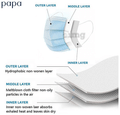 Papa Protect Disposable Surgical Face Mask (5 Each) Medical Blue thumbnail