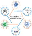 Vitaminhaat L-Arginine Capsule thumbnail