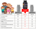 Vitaminhaat L-Carnitine Capsule thumbnail