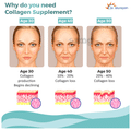 Dr. Morepen Collagen (Marine) Skin Protein Chocolate thumbnail