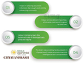 Kerala Ayurveda Chyavanprash thumbnail