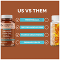 Carbamide Forte Salmon Fish Oil 1000mg Softgel Capsule thumbnail