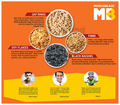 MuscleBlaze High Protein thumbnail