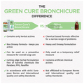 Green Cure Bronchi Cure Herbal Syrup thumbnail