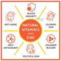 Carbamide Forte Vitamin C 1000mg + Zinc Vegetarian Tablet thumbnail