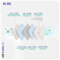 Care View Universal CV1221H N95 FFP2 Certified Headloop with 6 Layers Filtration Protective Mask thumbnail