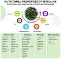 ActiveX Spirulina Capsule thumbnail