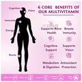 Wishnew Wellness Daily Ritual Women's Multivitamin 18+ Capsule in Capsule thumbnail