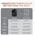 Aquaguard Enhance NXT 2X Life RO+UV Taste Adjuster Water Purifier, 7L storage | 2 Years Warranty, 8-stage Purification, Patented Active Copper Technology thumbnail