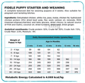 Fidele Plus Starter Puppy Dry Dog Food thumbnail