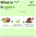 Vedistry Amla+ Tablets (60 Each) Buy 2 Get 1 Free thumbnail