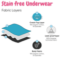SochGreen Organic Hipster Leak Proof Period Panty Black Medium thumbnail