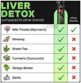Auric Liver Detox Effervescent Tablet with Ayurvedic Herbs (20 Each) thumbnail