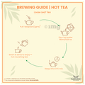 TeaNourish Oolong Tea Darjeeling Masala thumbnail