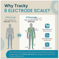Tracky TRCS10B Advance Body Composition Scale thumbnail
