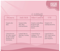 SheNeed Feminine Intimate Wash 24Hr Odour Control Improves Inner Hydration with PH thumbnail