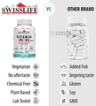 SWISSLIFE FOREVER Vitamin D3 + K2 Veg Tablet (60 Each) thumbnail