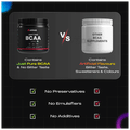 Athlab Anytime BCAA Powder Unflavored thumbnail