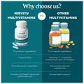 Nirviyu Multivitamins with Multimineral Tablets (60 Each) thumbnail