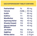 Cureayu Centofizz Effervescent Tablet Tablet thumbnail