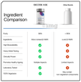 Decode Age NMN Pro Uthever Vegetarian Capsule, Ultra-Pure, Boost NAD+,Improve Muscle Strength thumbnail