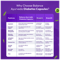 Balance Ayurveda The Balance Diabetes Capsule thumbnail