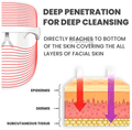 Winston 3 In 1 LED Light Therapy Face Mask For Anti Ageing to Get Glowing Clear & Clean Skin thumbnail